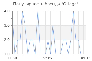 Популярность бренда ortega