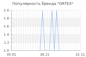 Популярность бренда ortex