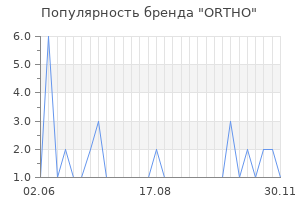 Популярность бренда ORTHO