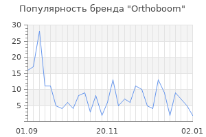 Популярность бренда orthoboom