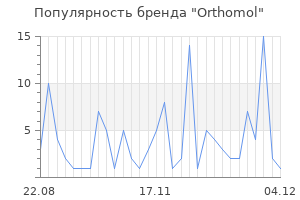 Популярность бренда orthomol