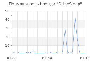 Популярность бренда orthosleep