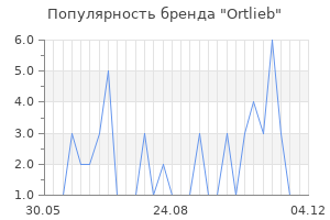 Популярность бренда ortlieb
