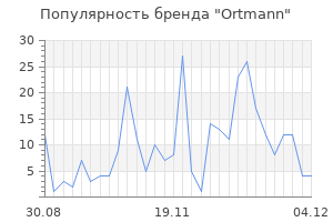 Популярность бренда ortmann