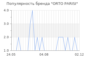 Популярность бренда orto parisi