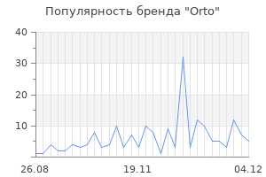 Популярность бренда orto