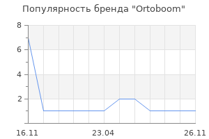 Популярность бренда ortoboom