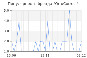 Популярность бренда OrtoCorrect