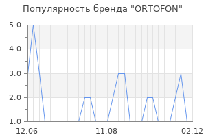 Популярность бренда ortofon