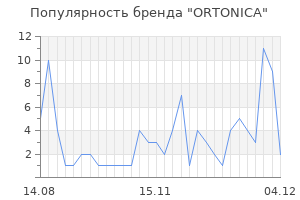 Популярность бренда ortonica