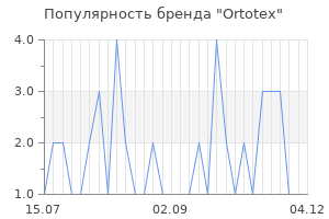 Популярность бренда ortotex