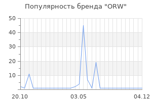 Популярность бренда orw