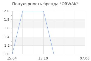 Популярность бренда ORWAK