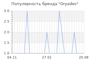 Популярность бренда oryades