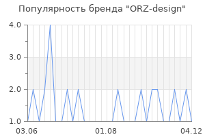 Популярность бренда orz design