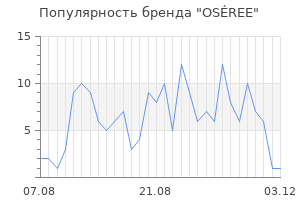 Популярность бренда os ree