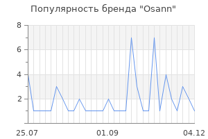 Популярность бренда osann