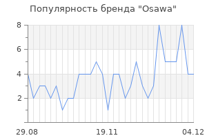 Популярность бренда osawa