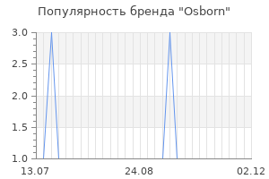Популярность бренда Osborn