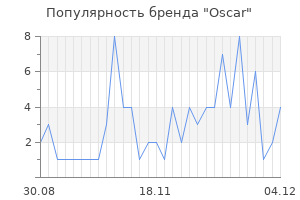 Популярность бренда oscar