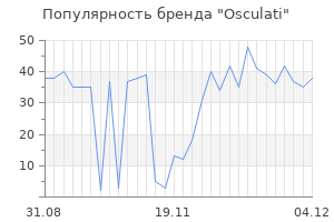 Популярность бренда osculati