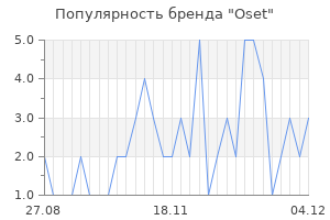Популярность бренда oset