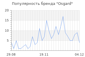 Популярность бренда osgard