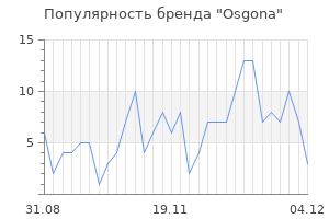 Популярность бренда osgona