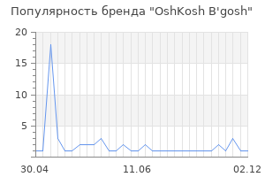 Популярность бренда oshkosh b gosh