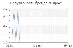 Популярность бренда Osipov