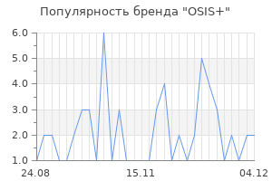 Популярность бренда osis