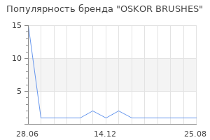 Популярность бренда OSKOR BRUSHES