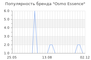 Популярность бренда osmo essence