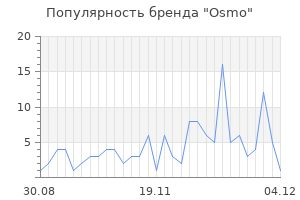 Популярность бренда osmo