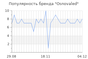 Популярность бренда osnovaled
