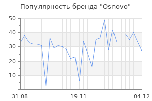 Популярность бренда osnovo