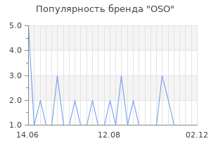 Популярность бренда oso