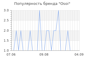 Популярность бренда osoi