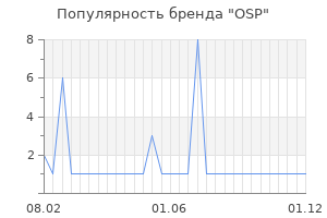 Популярность бренда osp