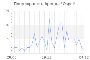 Популярность бренда ospel