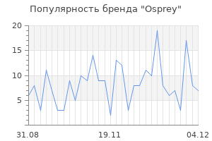 Популярность бренда osprey