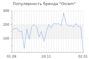 Популярность бренда osram