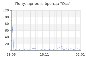 Популярность бренда Oss