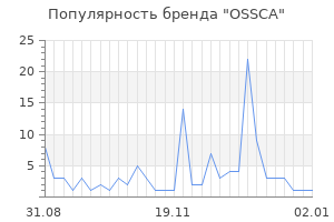 Популярность бренда ossca
