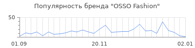 Популярность osso fashion