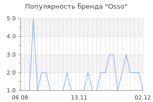 Популярность бренда osso