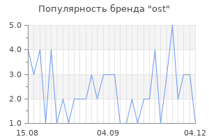 Популярность бренда ost
