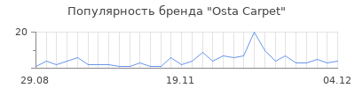 Популярность osta carpet