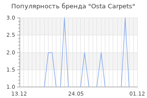 Популярность бренда osta carpets