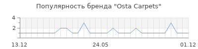Популярность osta carpets